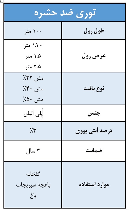توری ضد حشره در شیراز 